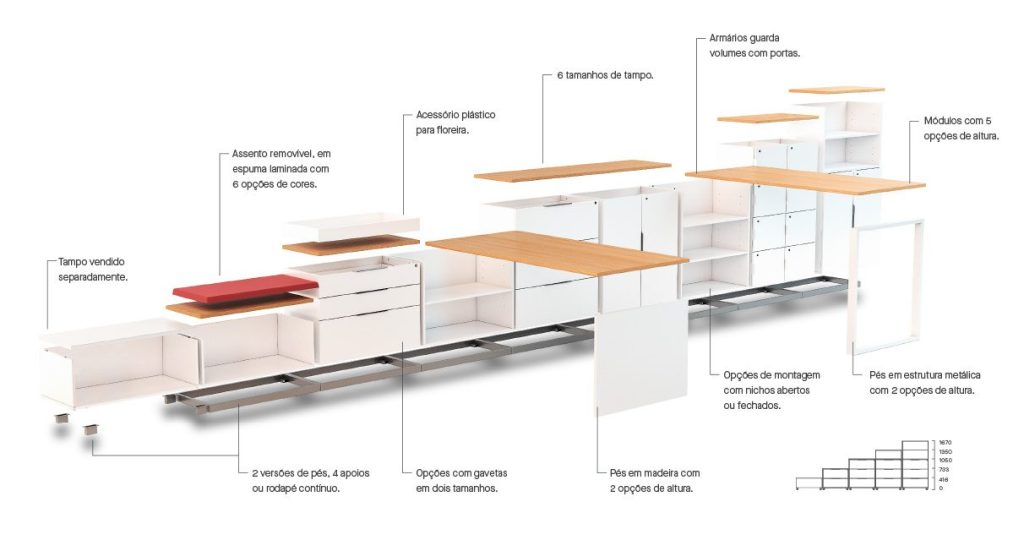 Mobiliário modular para escritórios corporativos que compõe ambientes de trabalho, reuniões e mais.